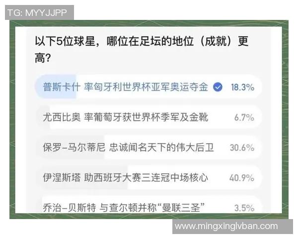 2023年全球足球明星人气排行榜揭晓谁将成为球迷心中的最佳球员